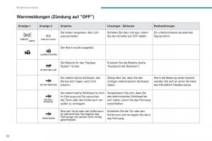 Peugeot-4008-Handbuch page 22 min