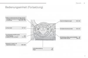 Peugeot-4008-Handbuch page 9 min