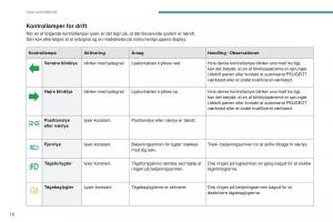 Peugeot-4008-Bilens-instruktionsbog page 18 min