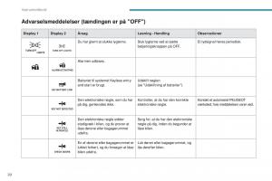 Peugeot-4008-Bilens-instruktionsbog page 22 min