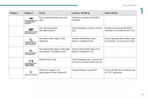 Peugeot-4008-Bilens-instruktionsbog page 23 min