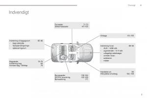 Peugeot-4008-Bilens-instruktionsbog page 7 min