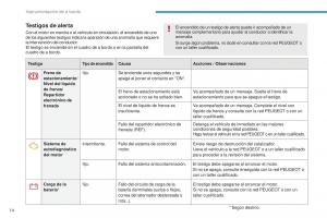 Peugeot-4008-manual-del-propietario page 16 min