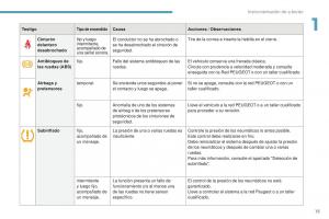 Peugeot-4008-manual-del-propietario page 17 min