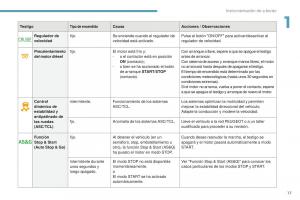 Peugeot-4008-manual-del-propietario page 19 min