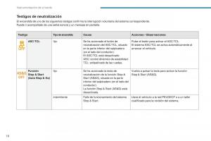 Peugeot-4008-manual-del-propietario page 20 min