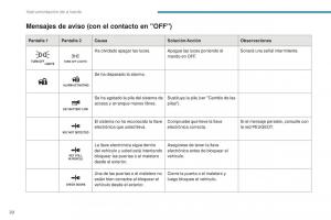 Peugeot-4008-manual-del-propietario page 22 min