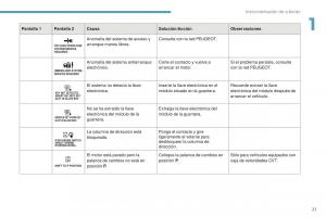 Peugeot-4008-manual-del-propietario page 23 min