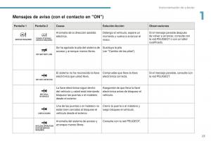 Peugeot-4008-manual-del-propietario page 25 min