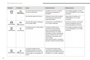 Peugeot-4008-manual-del-propietario page 26 min