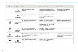 Peugeot-4008-manual-del-propietario page 28 min
