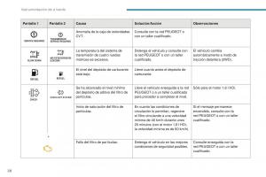 Peugeot-4008-manual-del-propietario page 30 min