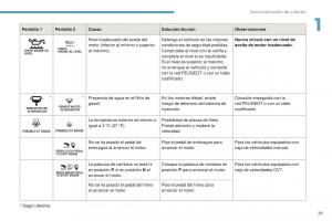 Peugeot-4008-manual-del-propietario page 31 min