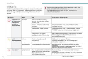 Peugeot-4008-omistajan-kasikirja page 16 min