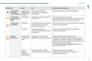 Peugeot-4008-omistajan-kasikirja page 17 min