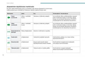 Peugeot-4008-omistajan-kasikirja page 18 min