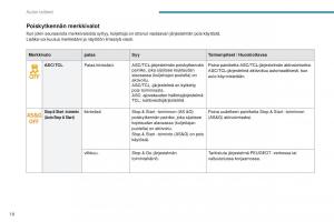 Peugeot-4008-omistajan-kasikirja page 20 min