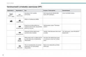 Peugeot-4008-omistajan-kasikirja page 22 min