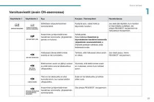 Peugeot-4008-omistajan-kasikirja page 25 min