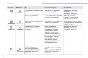 Peugeot-4008-omistajan-kasikirja page 26 min