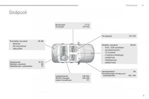 Peugeot-4008-omistajan-kasikirja page 7 min