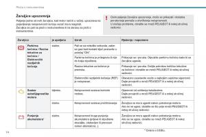Peugeot-4008-vlasnicko-uputstvo page 16 min
