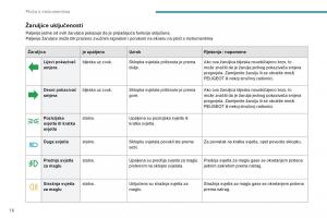 Peugeot-4008-vlasnicko-uputstvo page 18 min