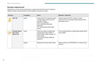Peugeot-4008-vlasnicko-uputstvo page 20 min
