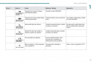 Peugeot-4008-vlasnicko-uputstvo page 23 min