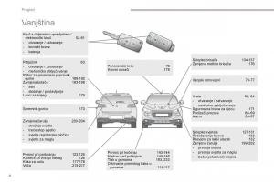 Peugeot-4008-vlasnicko-uputstvo page 6 min