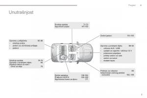 Peugeot-4008-vlasnicko-uputstvo page 7 min