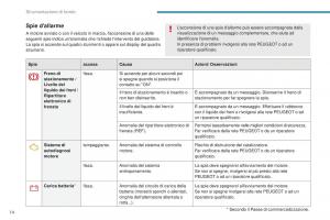 Peugeot-4008-manuale-del-proprietario page 16 min