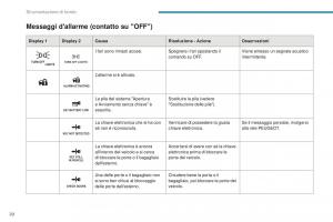Peugeot-4008-manuale-del-proprietario page 22 min