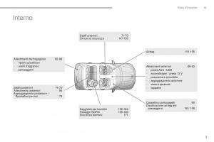 Peugeot-4008-manuale-del-proprietario page 7 min