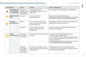 Peugeot-4008-handleiding page 17 min