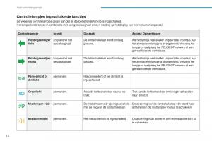 Peugeot-4008-handleiding page 18 min