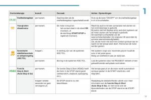 Peugeot-4008-handleiding page 19 min
