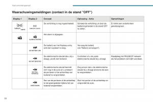 Peugeot-4008-handleiding page 22 min