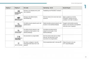 Peugeot-4008-handleiding page 23 min