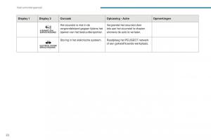 Peugeot-4008-handleiding page 24 min