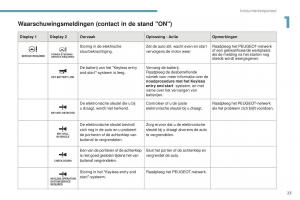 Peugeot-4008-handleiding page 25 min