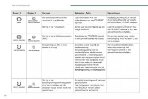 Peugeot-4008-handleiding page 26 min