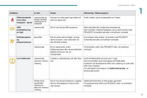 Peugeot-4008-bruksanvisningen page 17 min
