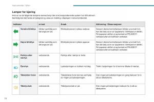 Peugeot-4008-bruksanvisningen page 18 min