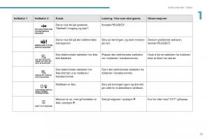 Peugeot-4008-bruksanvisningen page 23 min