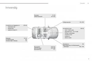 Peugeot-4008-bruksanvisningen page 7 min