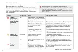 Peugeot-4008-manual-del-propietario page 16 min