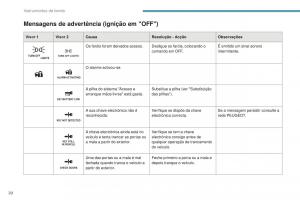 Peugeot-4008-manual-del-propietario page 22 min