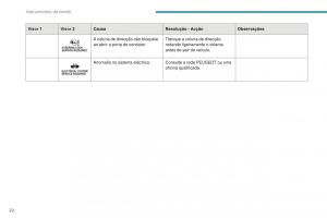 Peugeot-4008-manual-del-propietario page 24 min