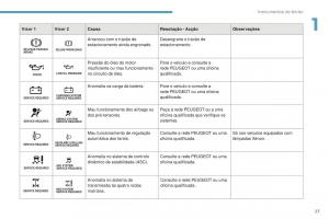 Peugeot-4008-manual-del-propietario page 29 min